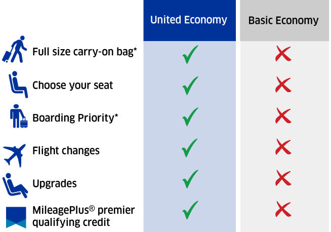United and Basic Economy comparison
